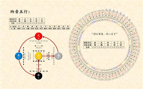 音 五行|五行